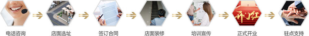 加盟流程